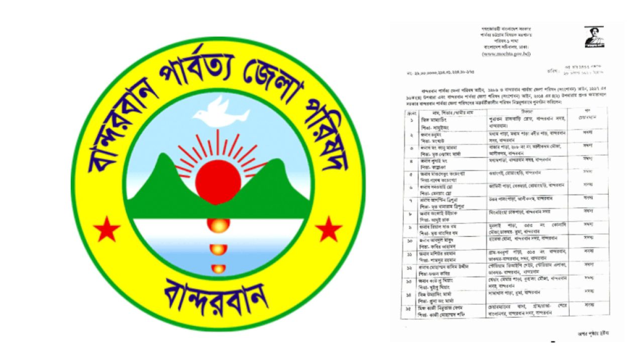 বান্দরবান জেলা পরিষদে স্থান পাননি লামার কেউ, ক্ষোভে ফুঁসছেন স্থানীয়রা